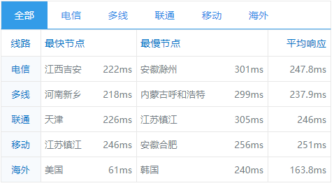 Hosthatch纽约数据机房全国ping