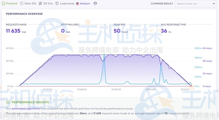 Hostinger性能测试