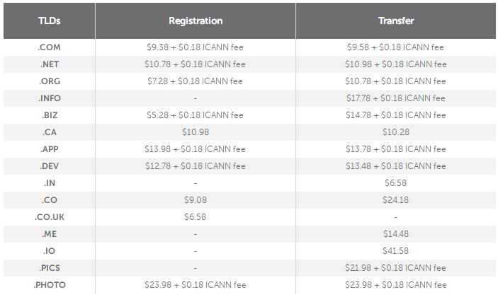 Namecheap2023年2月域名注册和转入优惠码更新