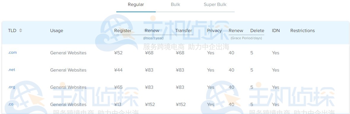 Dynadot域名注册续费价格