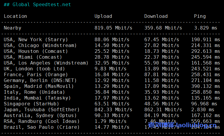 简单测评下LisaHost日本原生大带宽VPS,399元/年/1核1G/10G NVMe/600G流量@100M带宽,解锁Tiktok等日区流媒体