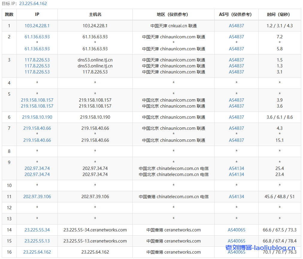 VmShell怎么样?简单评测年付60刀的香港CMI VPS[CMI-US-ChatGPT],支持美区ChatGPT