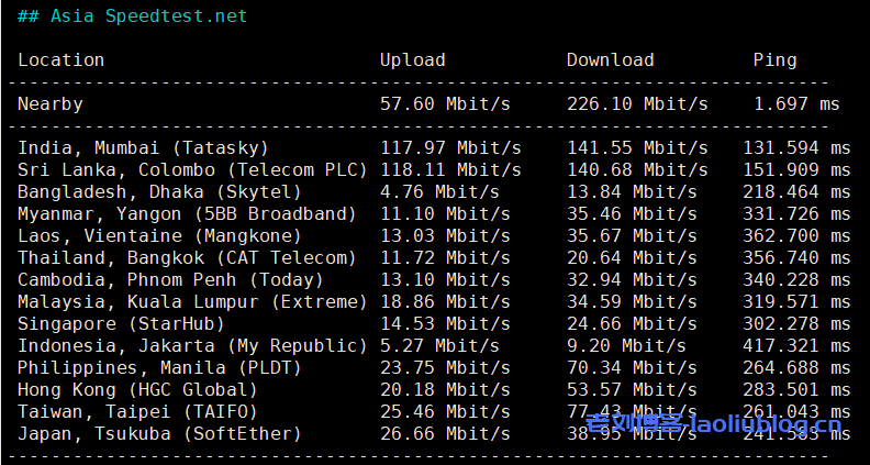 简单测评下六六云英国双ISP VPS,英国原生IP,解锁tiktok/chatgpt,年付7折中...