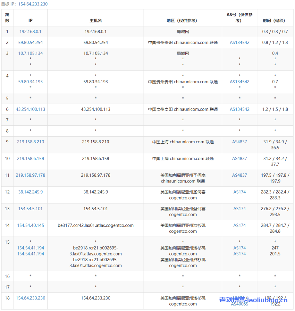 六六云补货美西原生IP双ISP/CU4837/G口,年付600元,助力tiktok业务,附测评