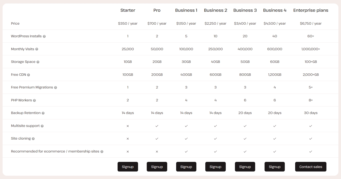 Kinsta WordPress主机