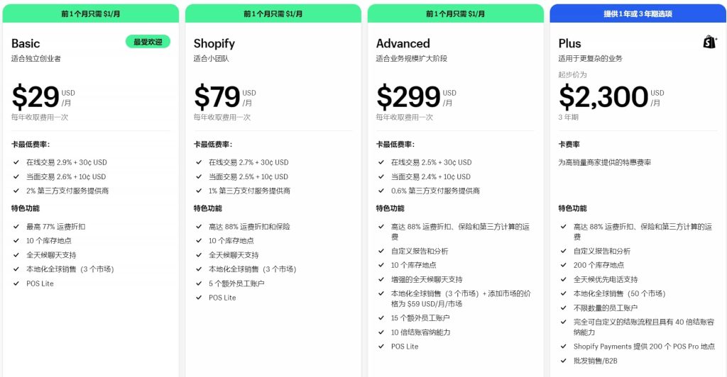 Shopify方案