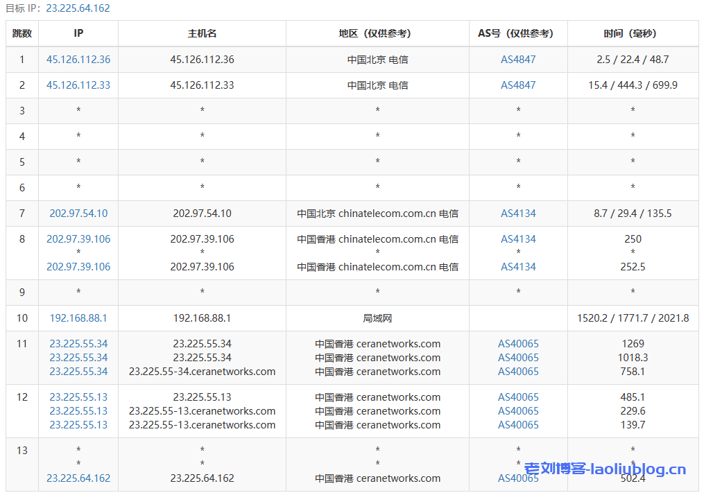 VmShell怎么样?简单评测年付60刀的香港CMI VPS[CMI-US-ChatGPT],支持美区ChatGPT