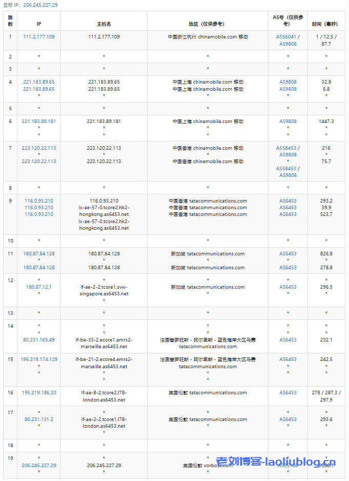 测评六六云英国家宽IP/双ISP/住宅IP VPS,英国原生IP,解锁奈菲油管tiktok,chatgp等流媒体