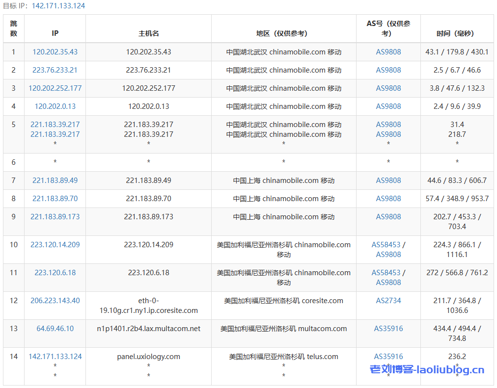 主机测评之RackNerd洛杉矶VPS：$52.49/年/4核4.5G/115GB SSD/20TB流量@1Gbps带宽,洛杉矶DC02机房