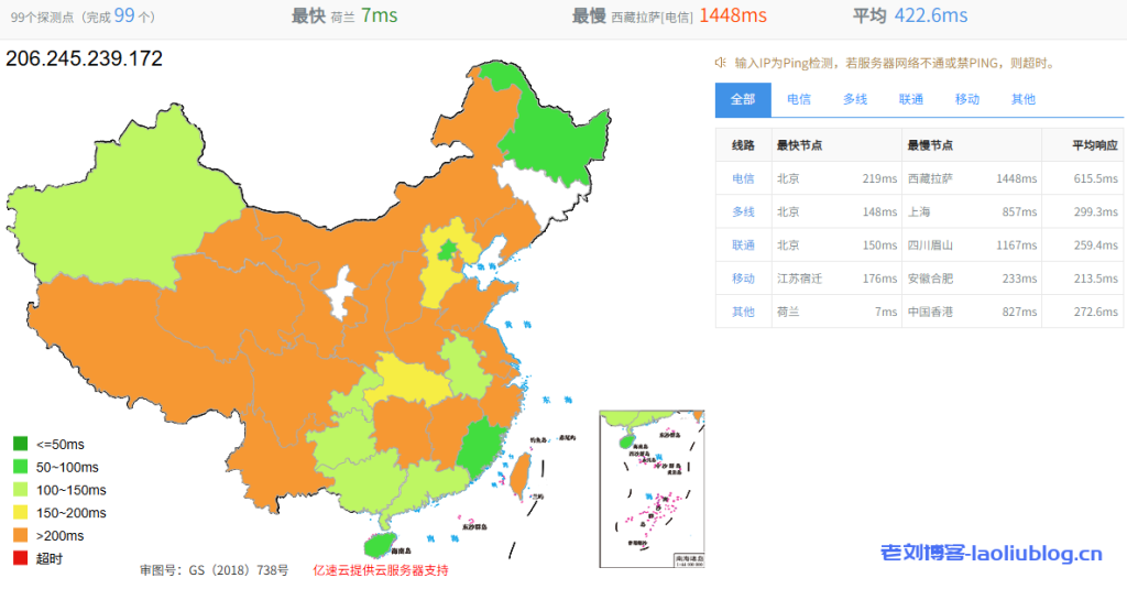 VMISS测评:英国伦敦9929线路VPS,英国住宅双ISP IP,解锁流媒体