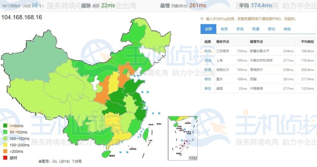 Hostwinds西雅图机房测评结果