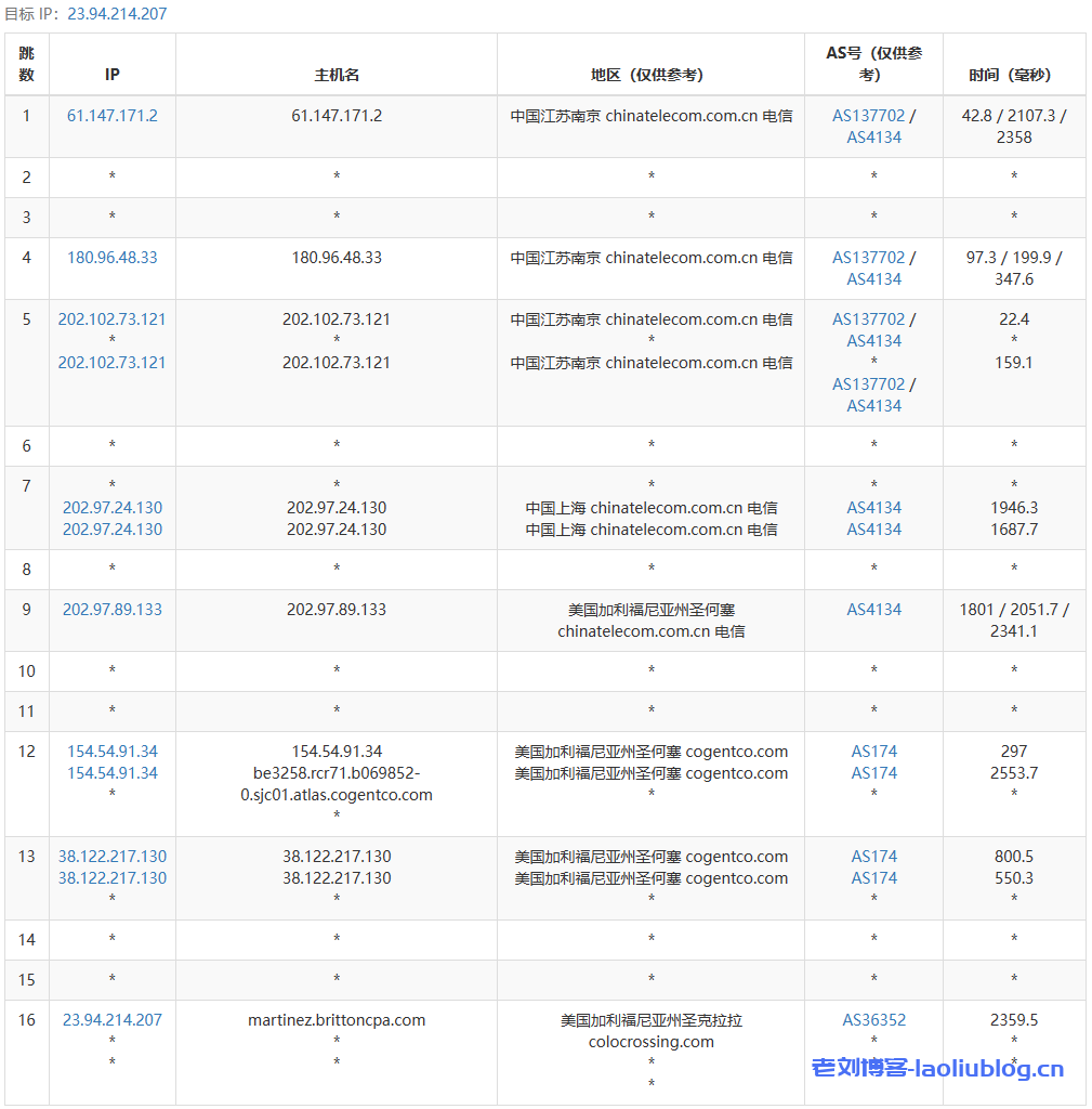 RackNerd怎么样?主机测评之$10.99/年的RackNerd圣何塞VPS性能