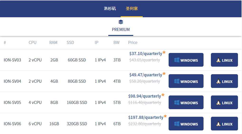 iON云主机圣诞狂欢 季付可享15%折扣