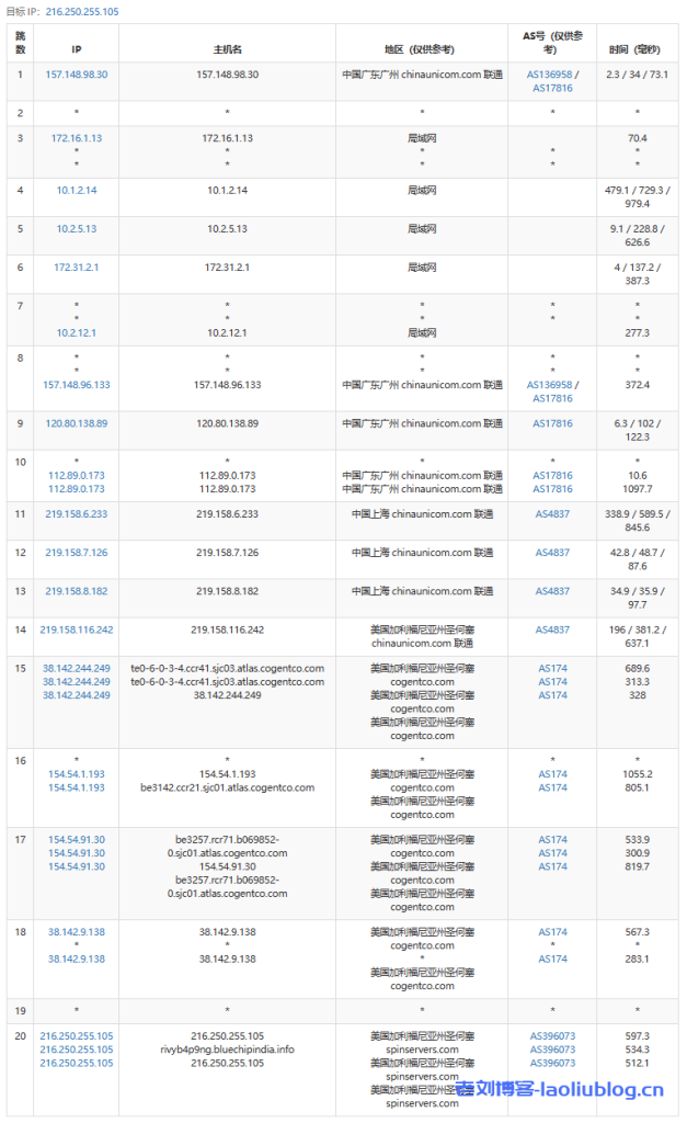 服务器测评:SpinServers五一套餐,美国圣何塞服务器Dual Intel Xeon E5-2630L v3 (64GB) (1.6TB NVMe)