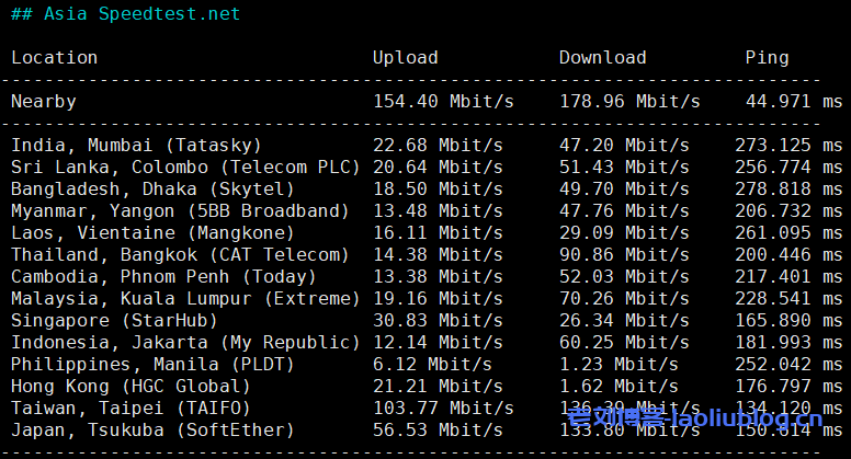 VMISS怎么样?简单测评下VMISS洛杉矶CMIN2线路VPS