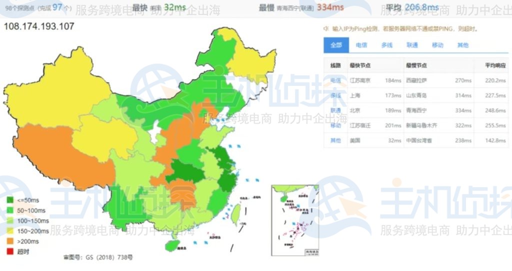 Hostwinds达拉斯机房测评结果