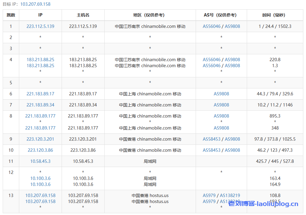 VMISS怎么样?第2次测评香港Netlab机房的VMISS香港BGP V3新套餐