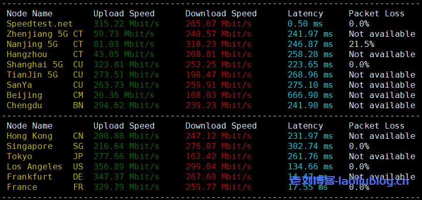 简单测评下六六云英国双ISP VPS,英国原生IP,解锁tiktok/chatgpt,年付7折中...