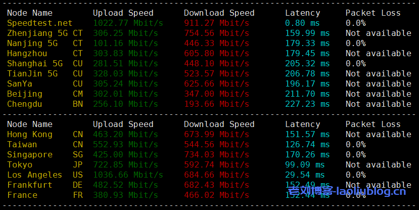 六六云补货美西原生IP双ISP/CU4837/G口,年付600元,助力tiktok业务,附测评