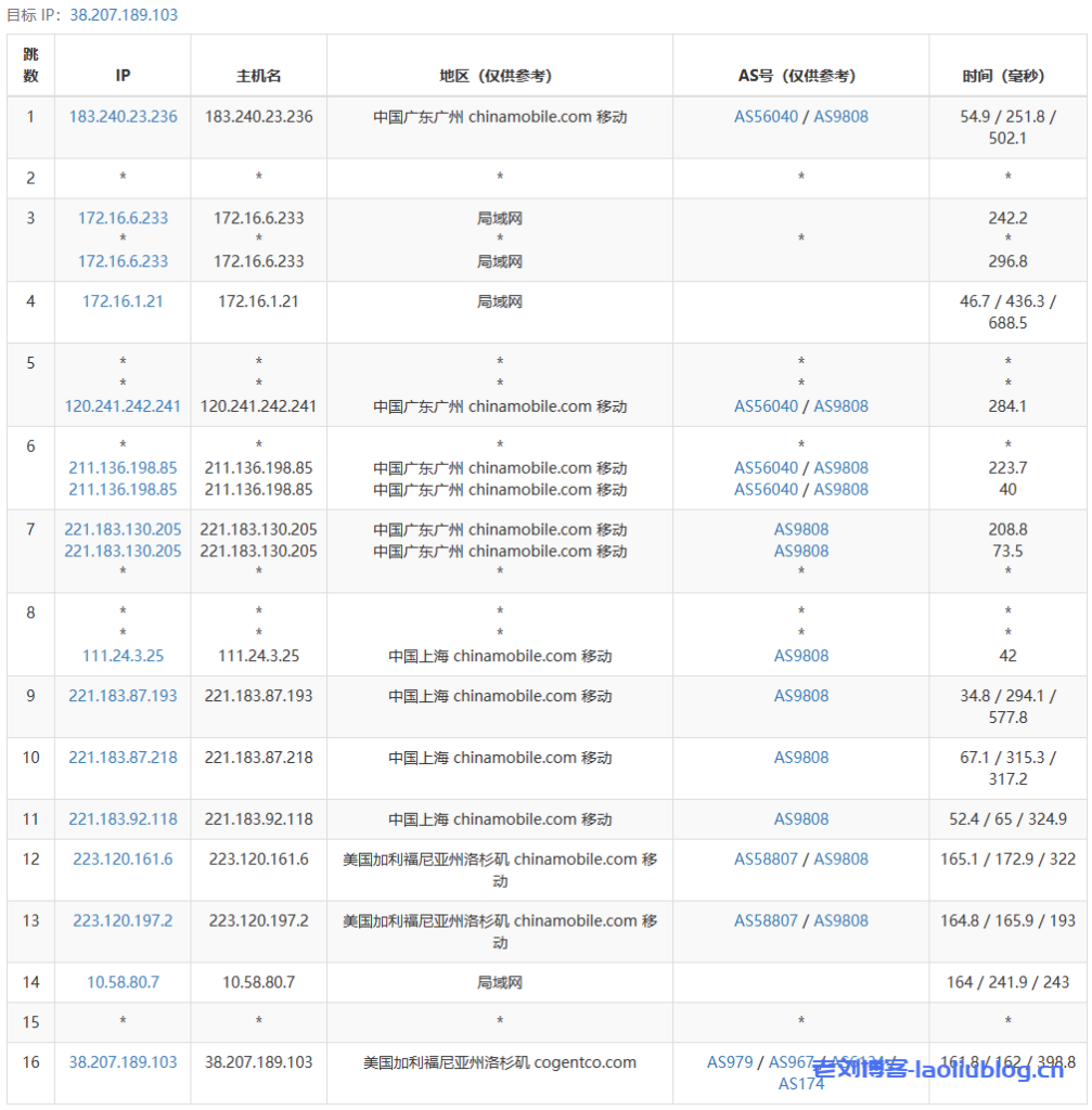 VMISS怎么样?简单测评下VMISS洛杉矶CMIN2线路VPS