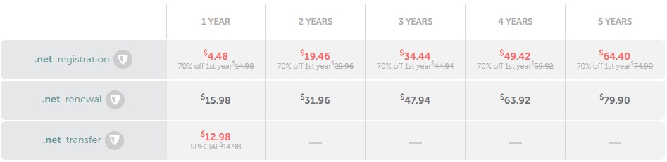 NameCheap.net域名