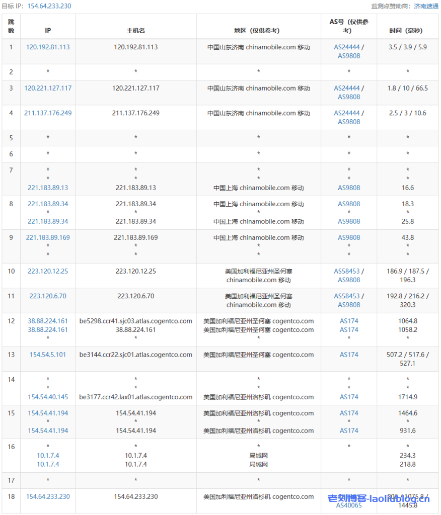 六六云补货美西原生IP双ISP/CU4837/G口,年付600元,助力tiktok业务,附测评