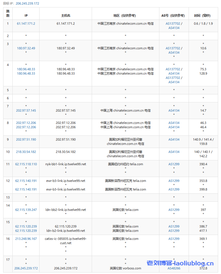 VMISS测评:英国伦敦9929线路VPS,英国住宅双ISP IP,解锁流媒体