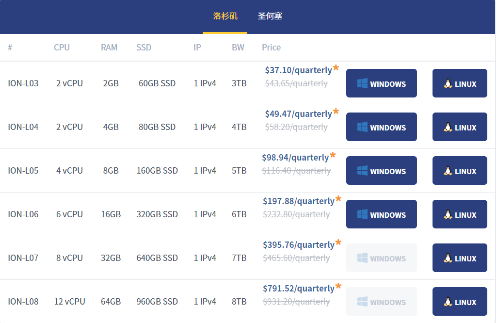 iON云主机圣诞狂欢 季付可享15%折扣