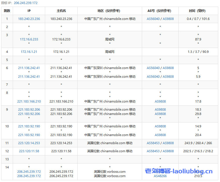 VMISS测评:英国伦敦9929线路VPS,英国住宅双ISP IP,解锁流媒体