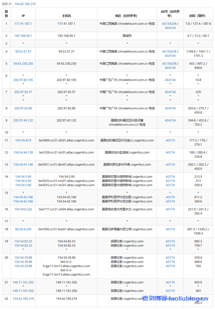 简单测评下六六云英国双ISP VPS,英国原生IP,解锁tiktok/chatgpt,年付7折中...